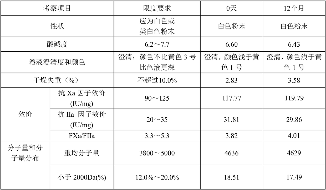 Preparation method of enoxaparin sodium crude product