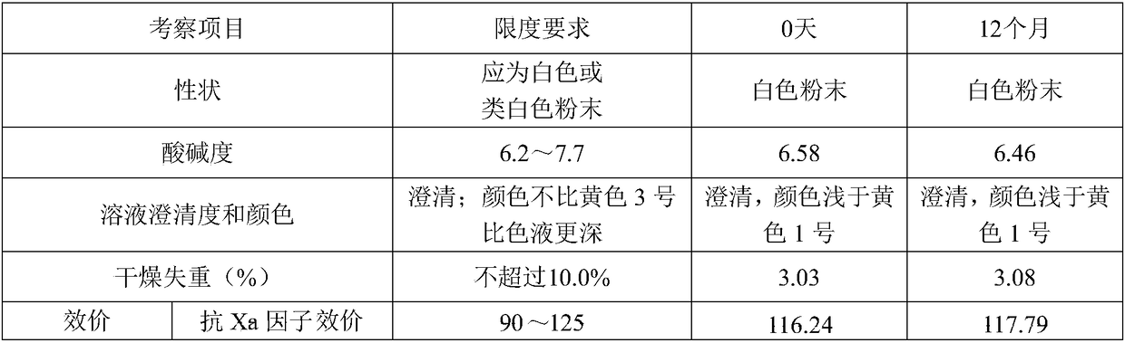 Preparation method of enoxaparin sodium crude product