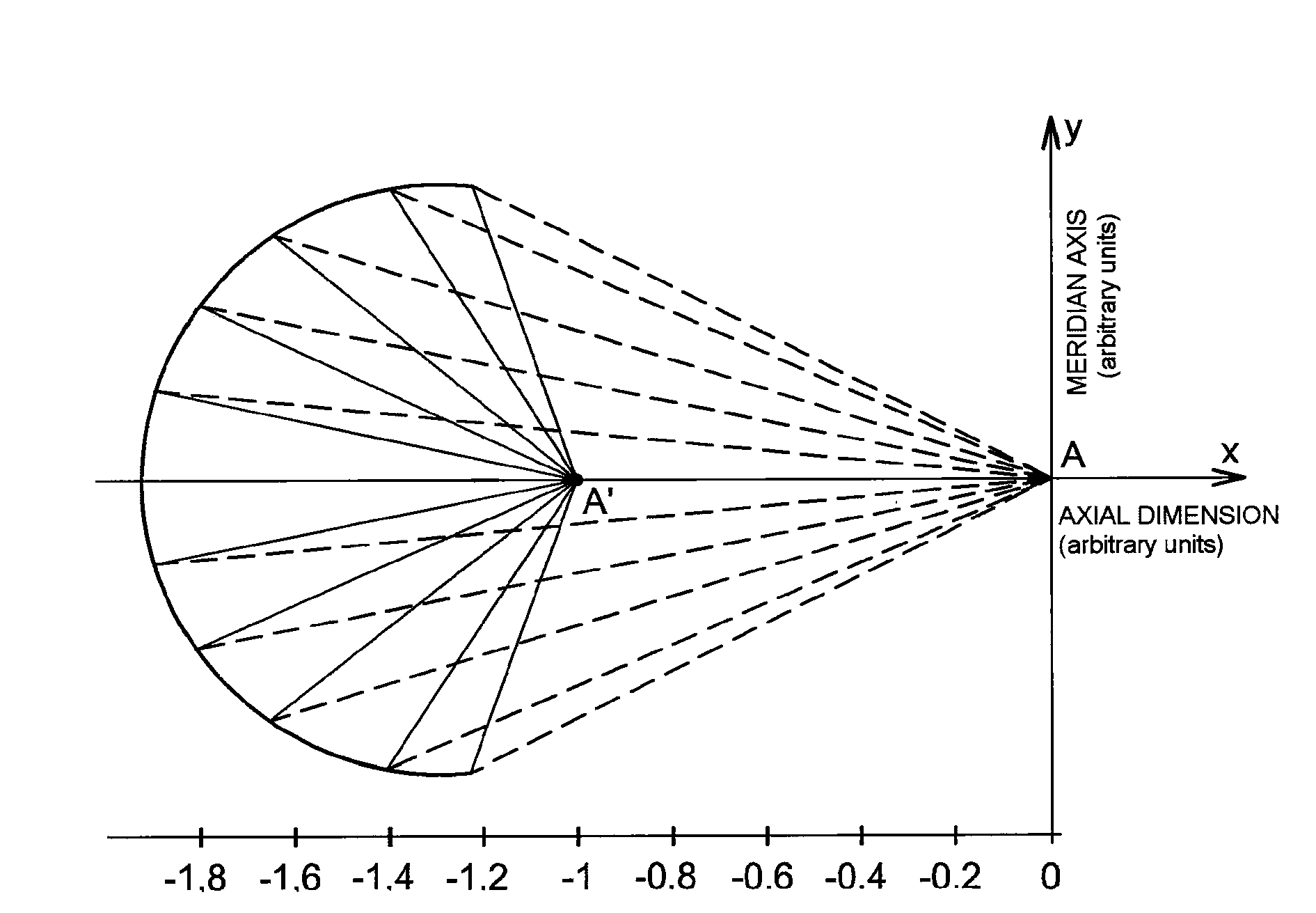 Solid immersion lens with increased focusing capacity