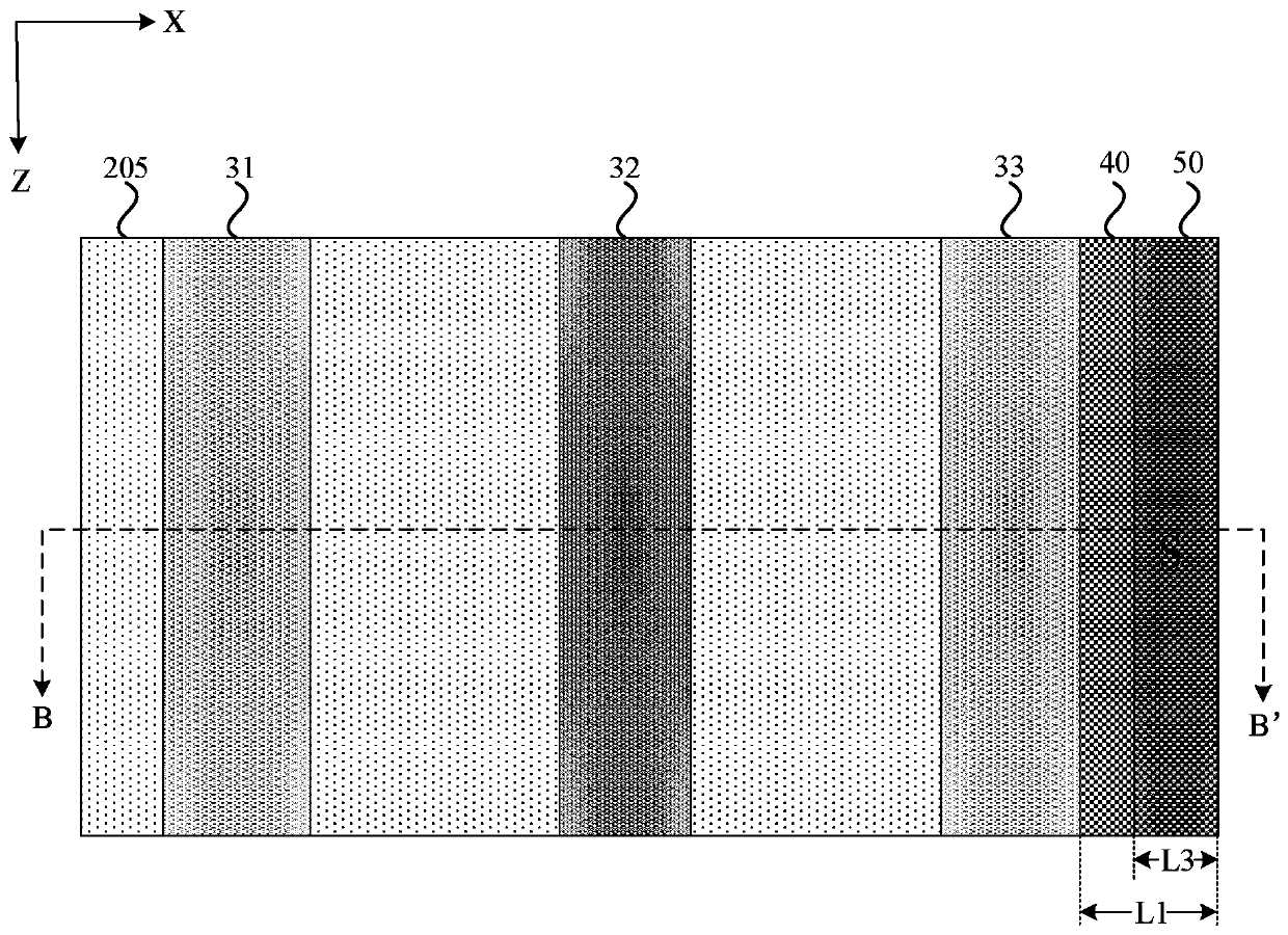 Semiconductor device and preparation method thereof