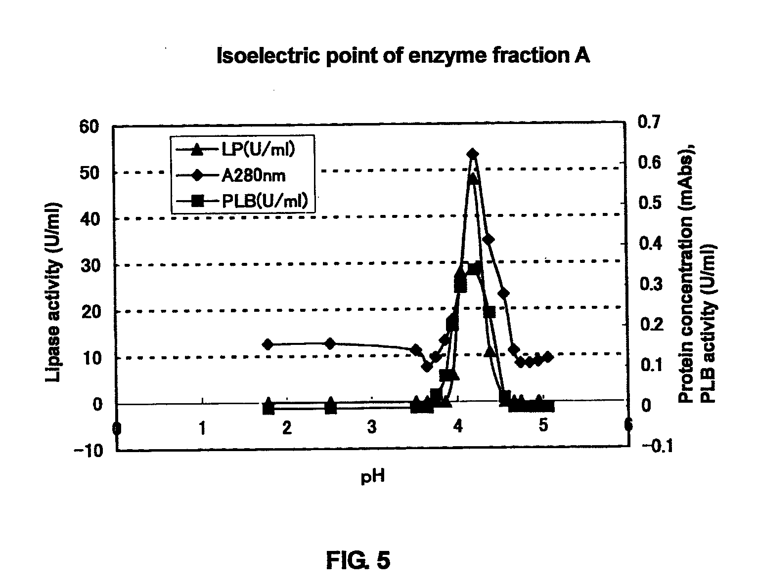 Dietary supplement, Anti-fatigue agent or physical endurance enhancer, functional food, or cosmetic