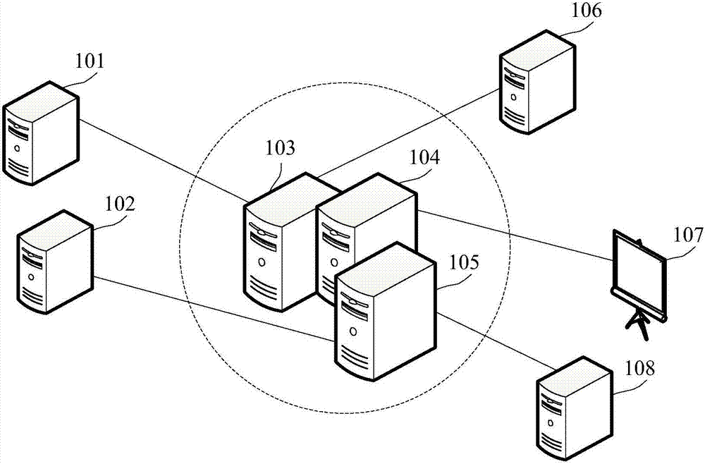 Service data publishing method and device