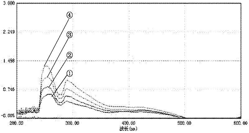 Method for representing gas-liquid contact type cigarette full smoke exposure by using light absorption value