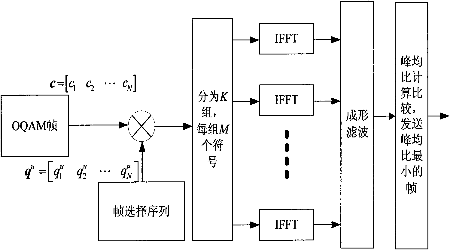 Method for reducing peak-to-average power ratio of filter bank multi-carrier system