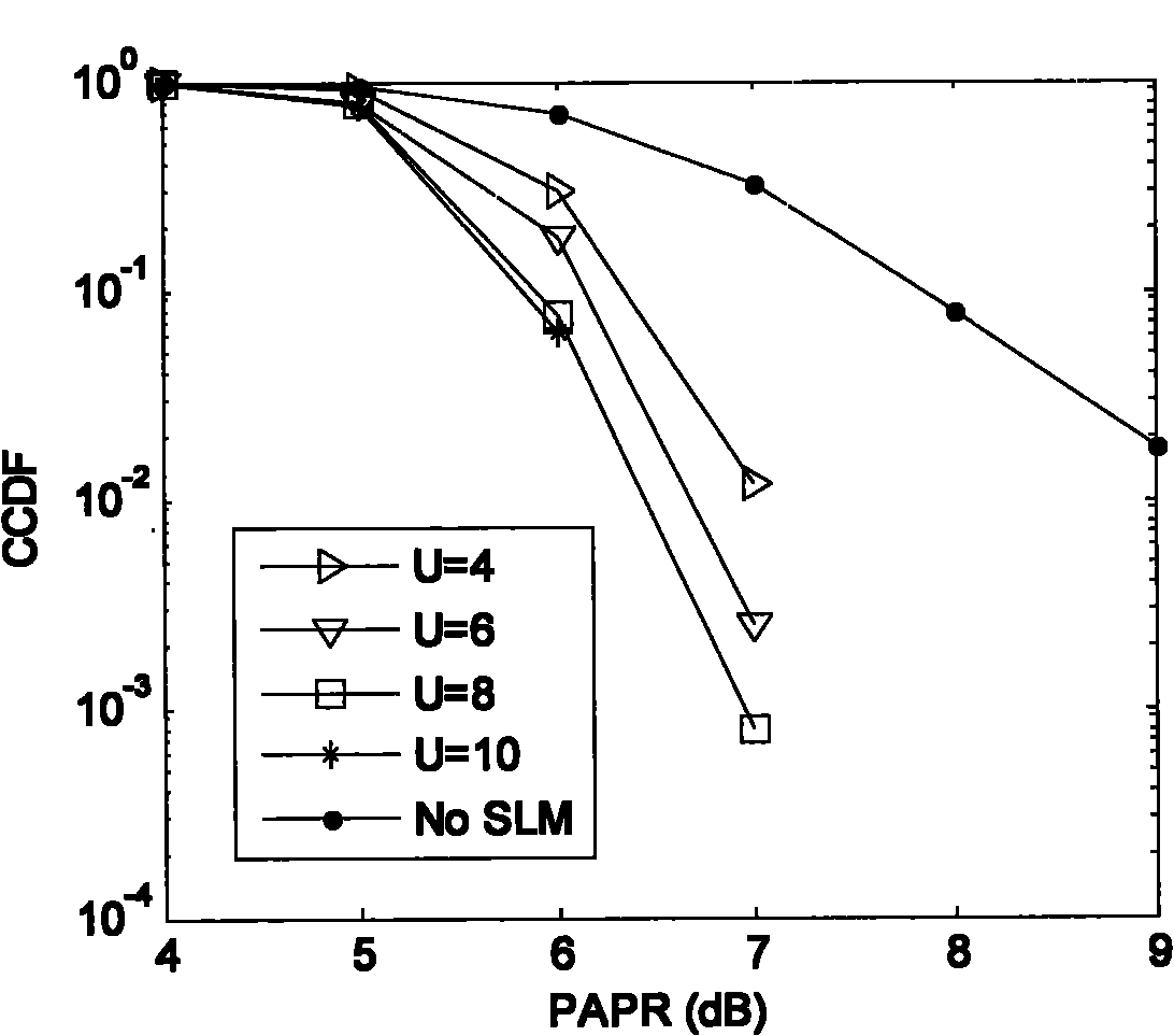 Method for reducing peak-to-average power ratio of filter bank multi-carrier system