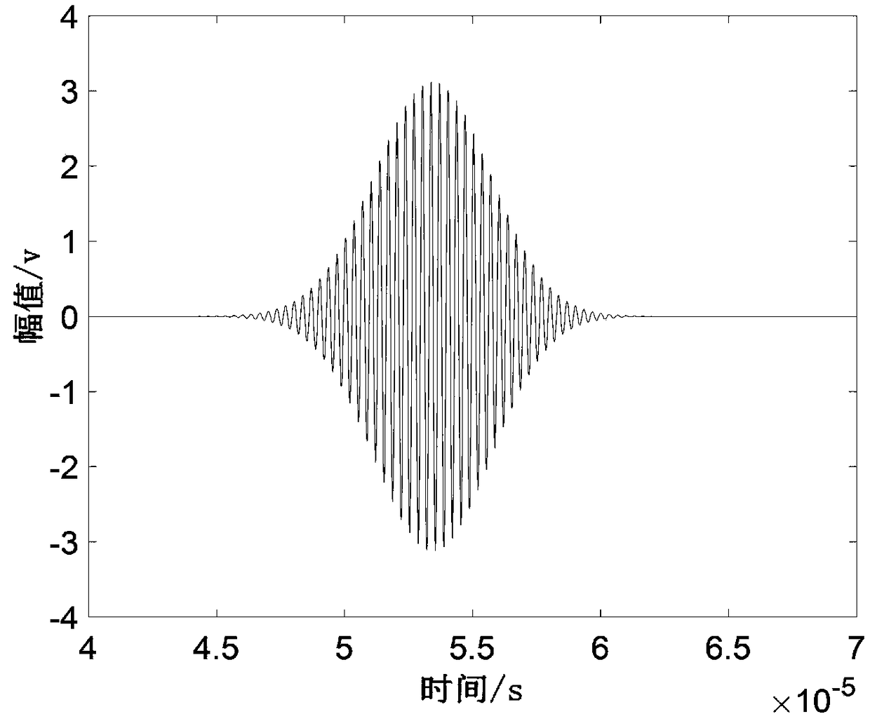 Multi-mode Lamb wave signal separation method based on fractional differential