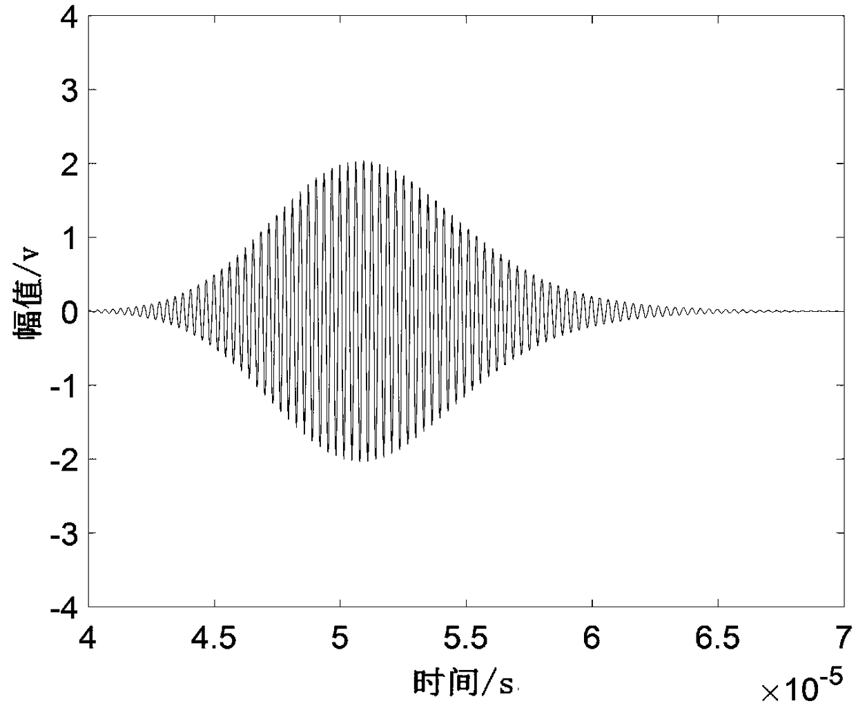 Multi-mode Lamb wave signal separation method based on fractional differential