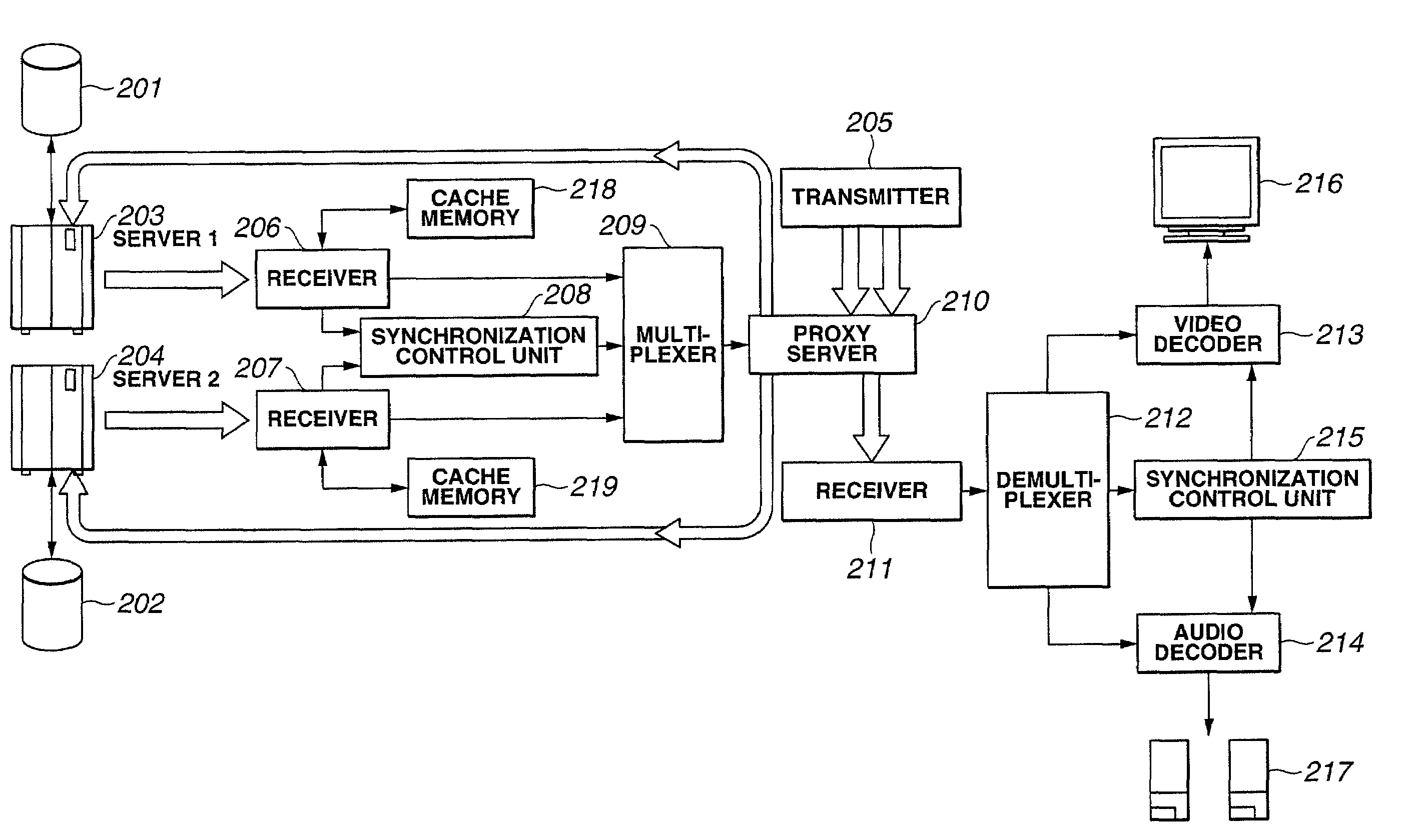 Multimedia-data transmission system, apparatus and method