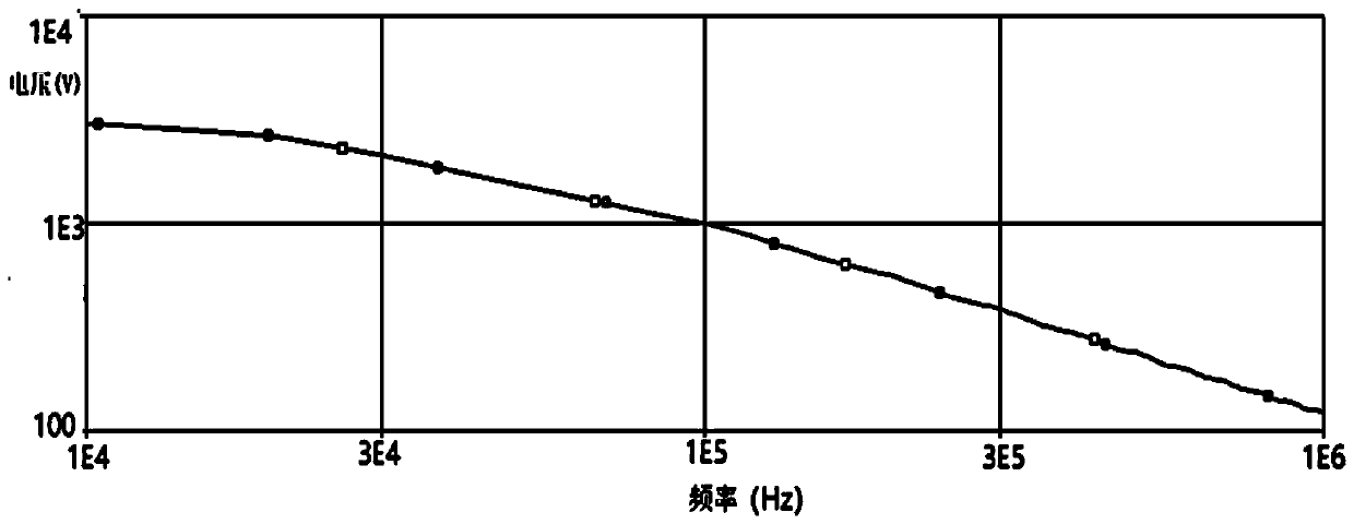 High-voltage pulse signal generator and circuit and circuit parameter calculation method thereof