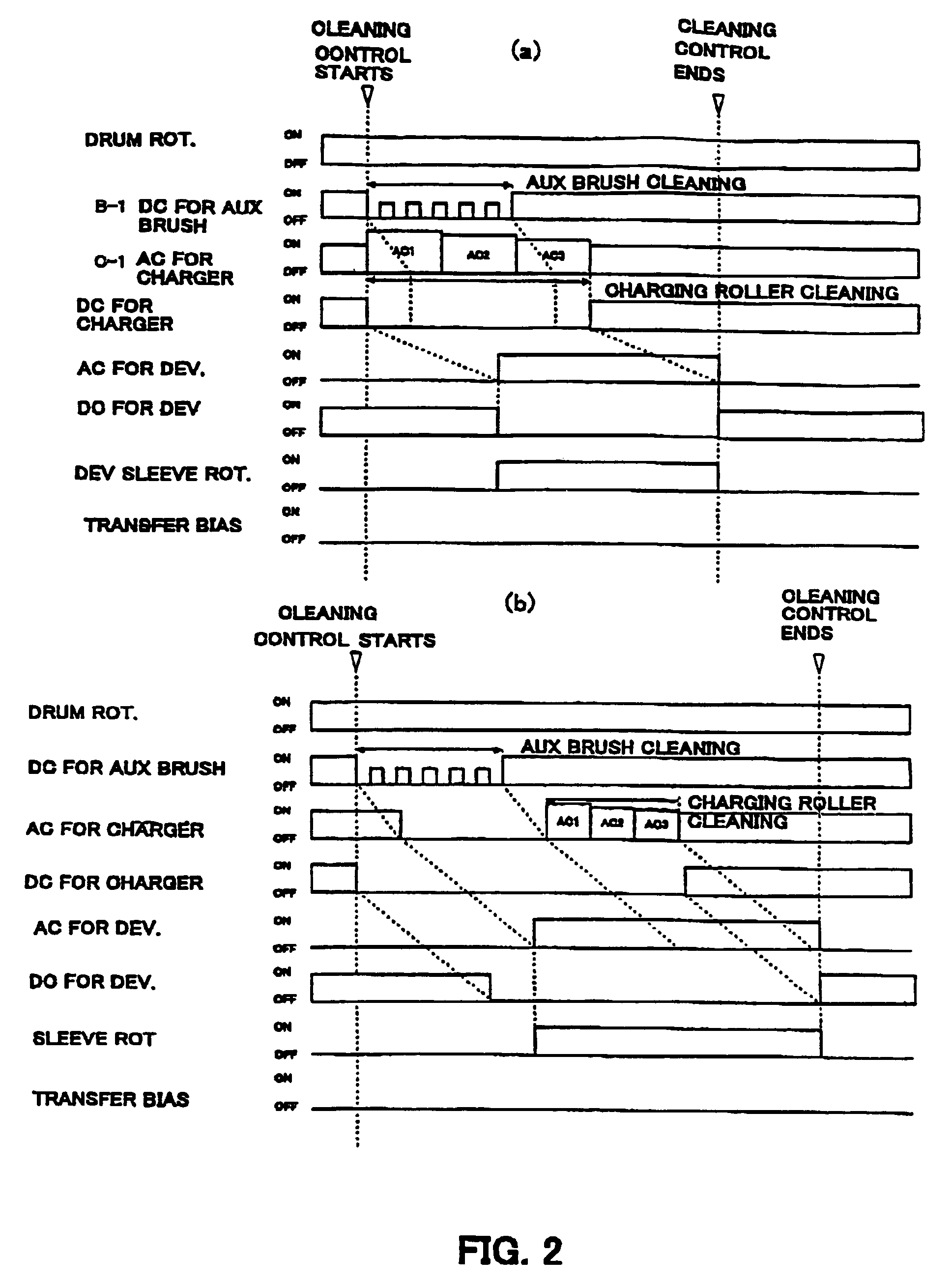 Image forming apparatus with two cleaning electric fields for transferring developer from a developer charging device onto an image bearing member