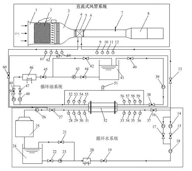 System for testing heat transfer and resistance characteristics of large-size generating equipment heat exchanger