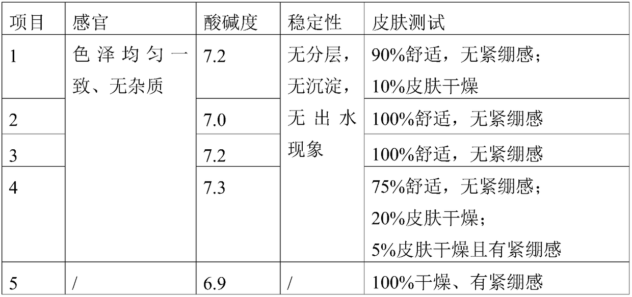 Preparation method of Plukenetia volubilis Linneo toner