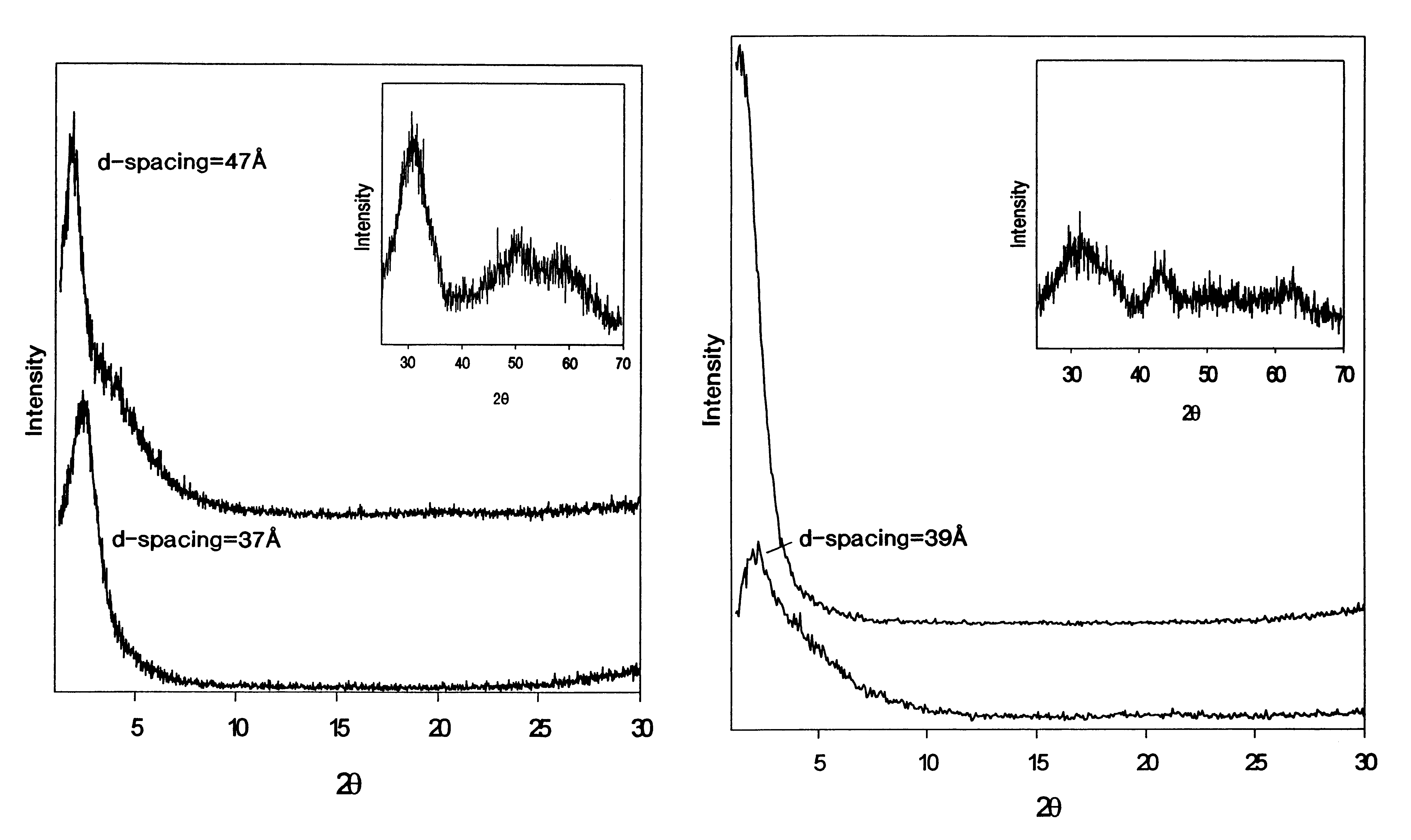 Mesoporous oxide compositions and solid oxide fuel cells