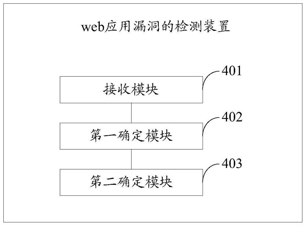 Web application vulnerability detection method and related device