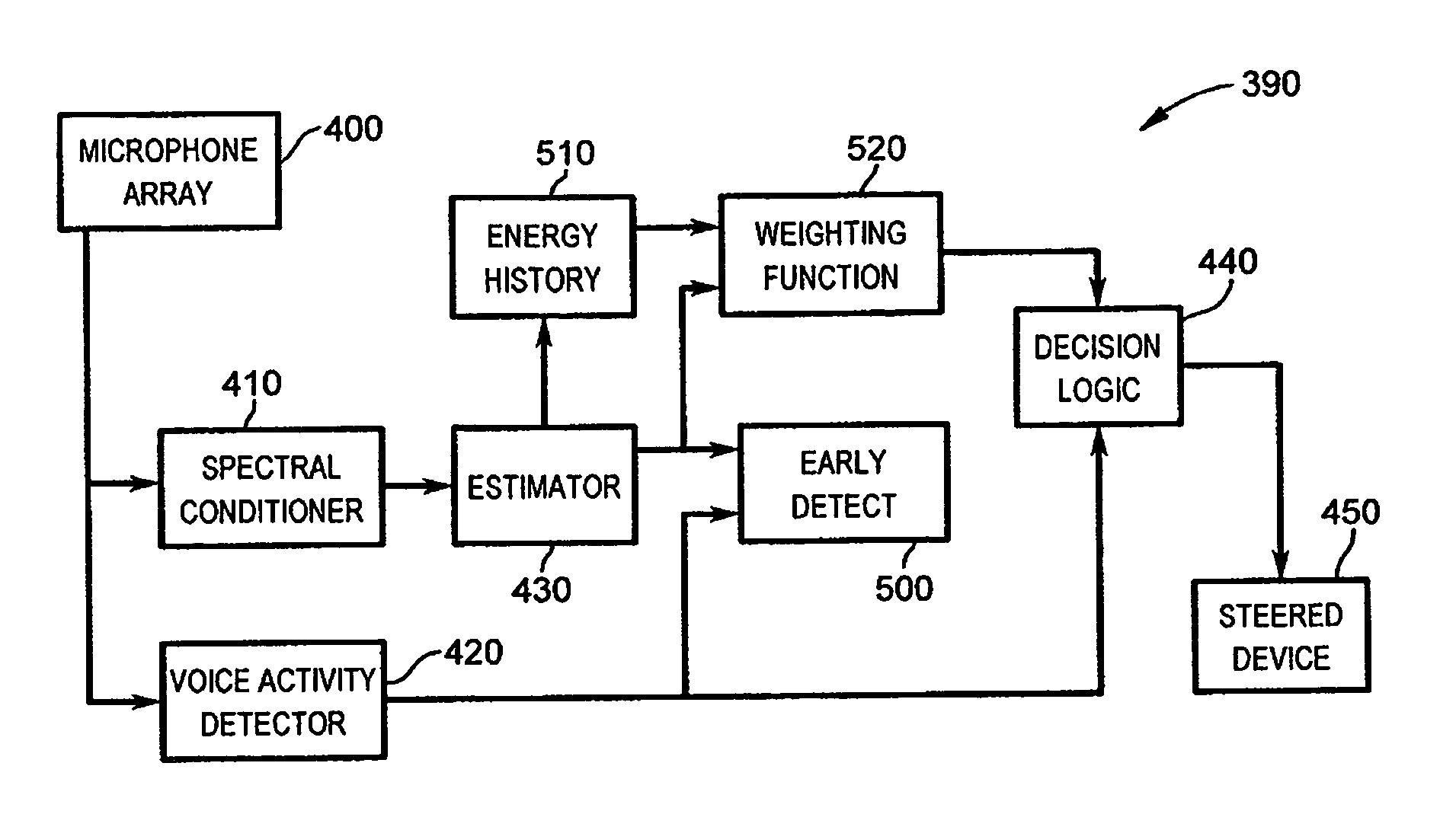 Robust talker localization in reverberant environment