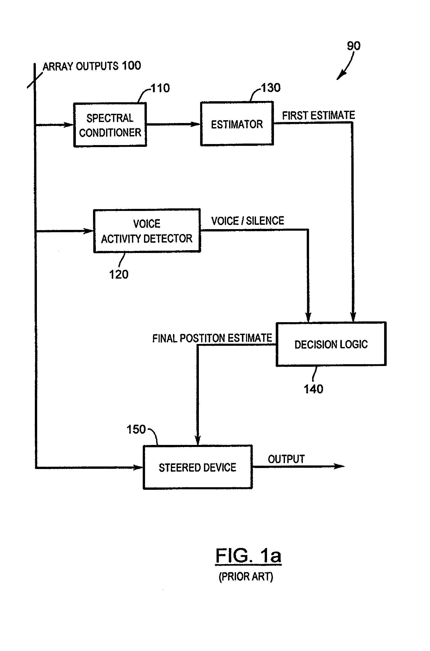 Robust talker localization in reverberant environment