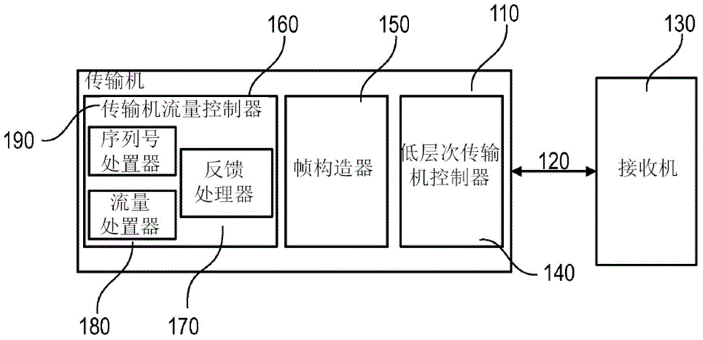 Methods and apparatuses for reframing and retransmission of datagram segments