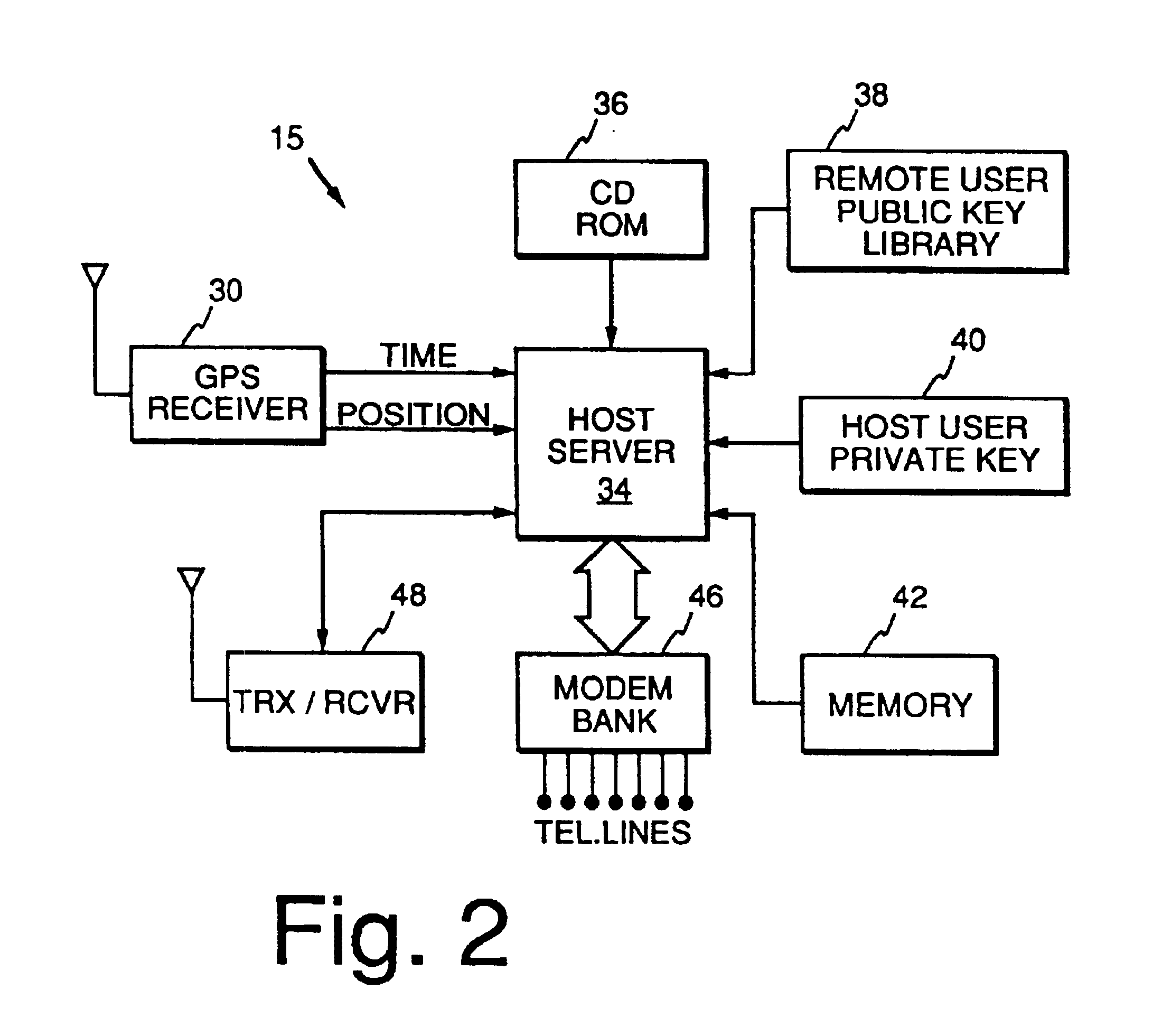 Method and apparatus using geographical position and universal time determination means to provide authenticated, secure, on-line communication between remote gaming locations