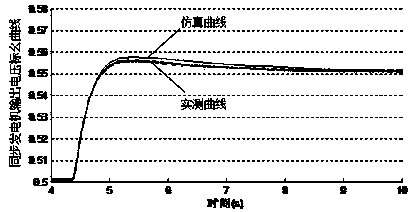 Method for measuring stator open circuit transient time-constant of synchronous generator