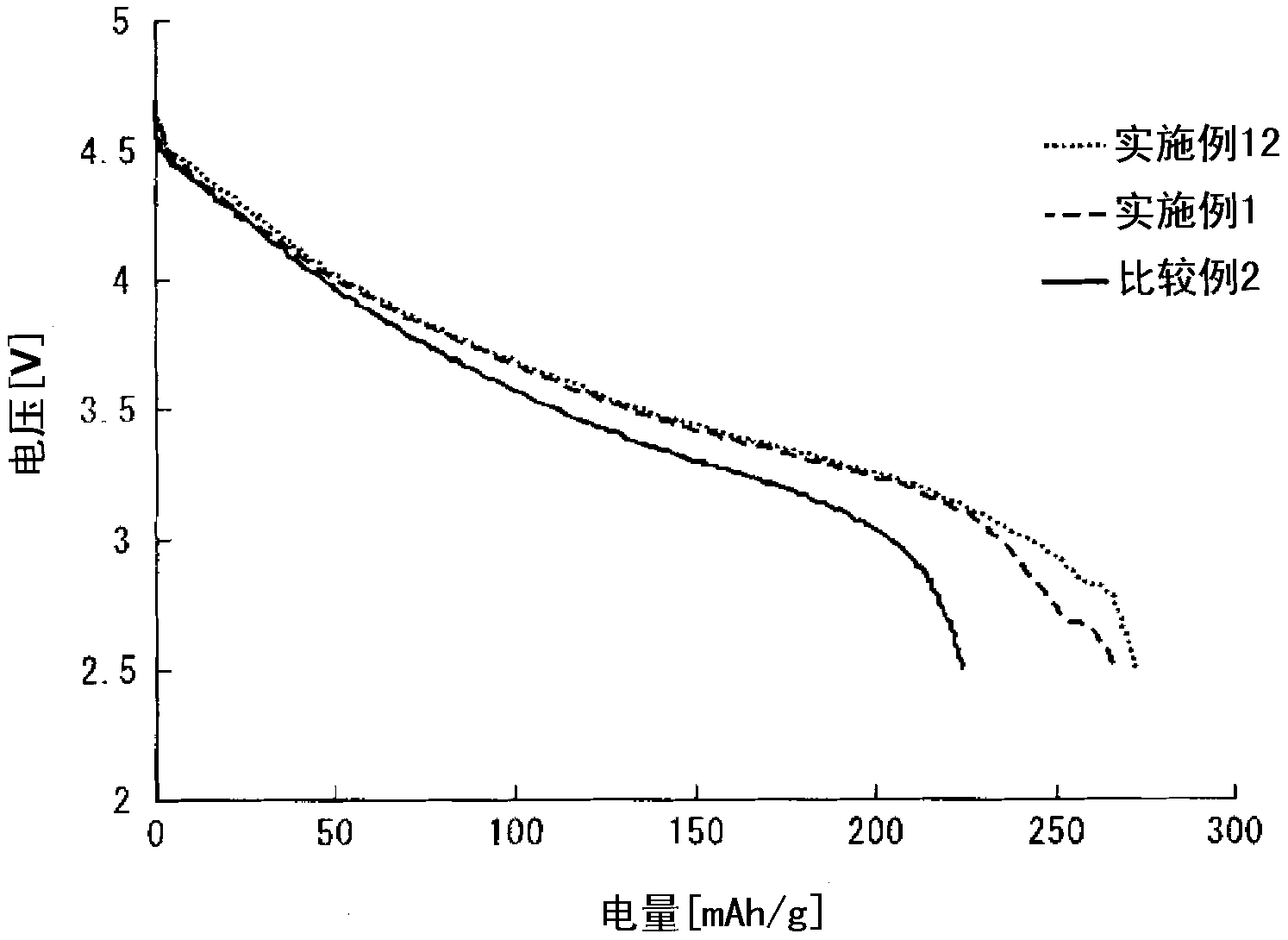 Method for producing positive electrode active material for lithium ion secondary batteries