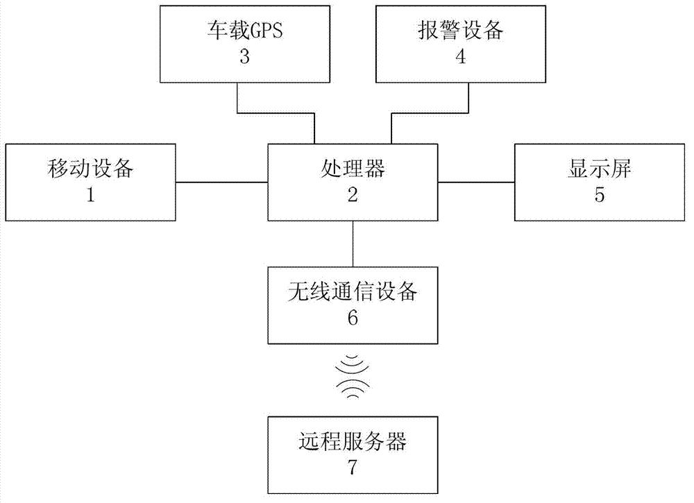 Vehicle-mounted navigation and active safety system based on mobile equipment camera