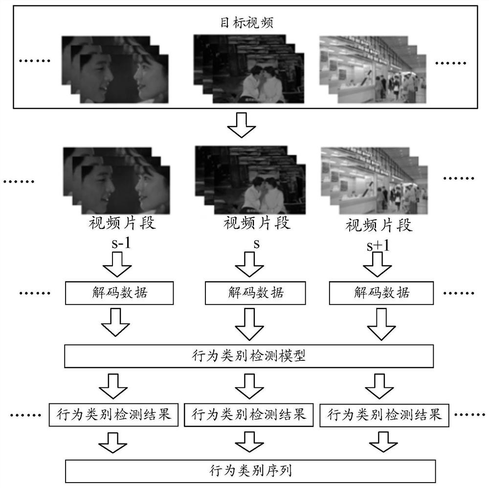 Behavioral detection methods, devices, electronic equipment and computers readable media