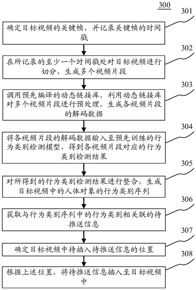 Behavioral detection methods, devices, electronic equipment and computers readable media