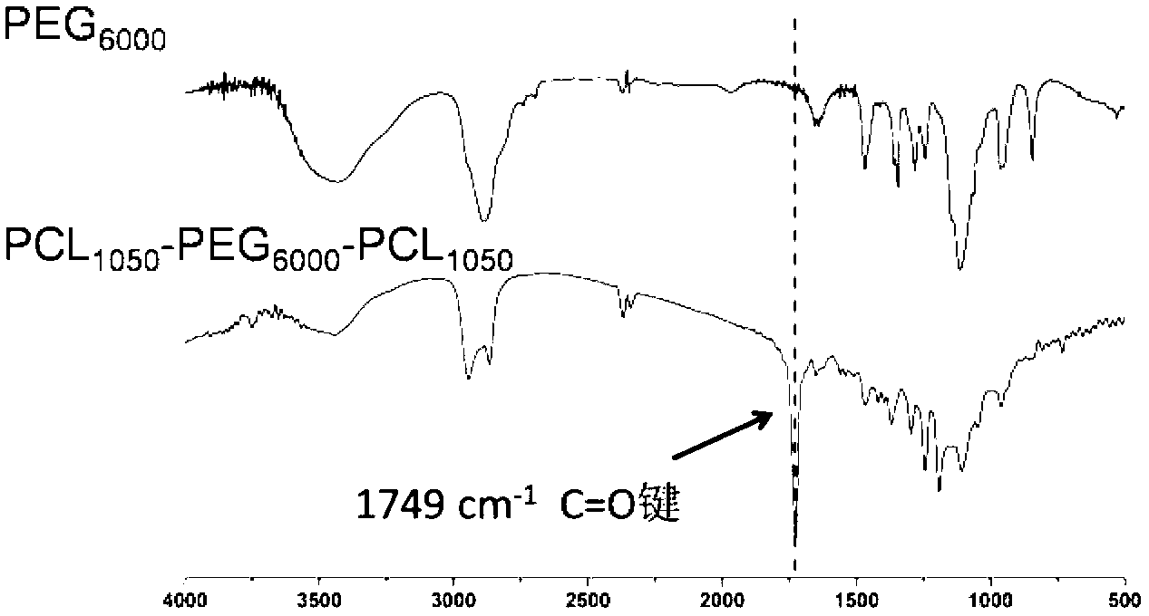 Thermo-sensitive self-assembled tri-block copolymer, pharmaceutical composition, and preparation method and application of pharmaceutical composition