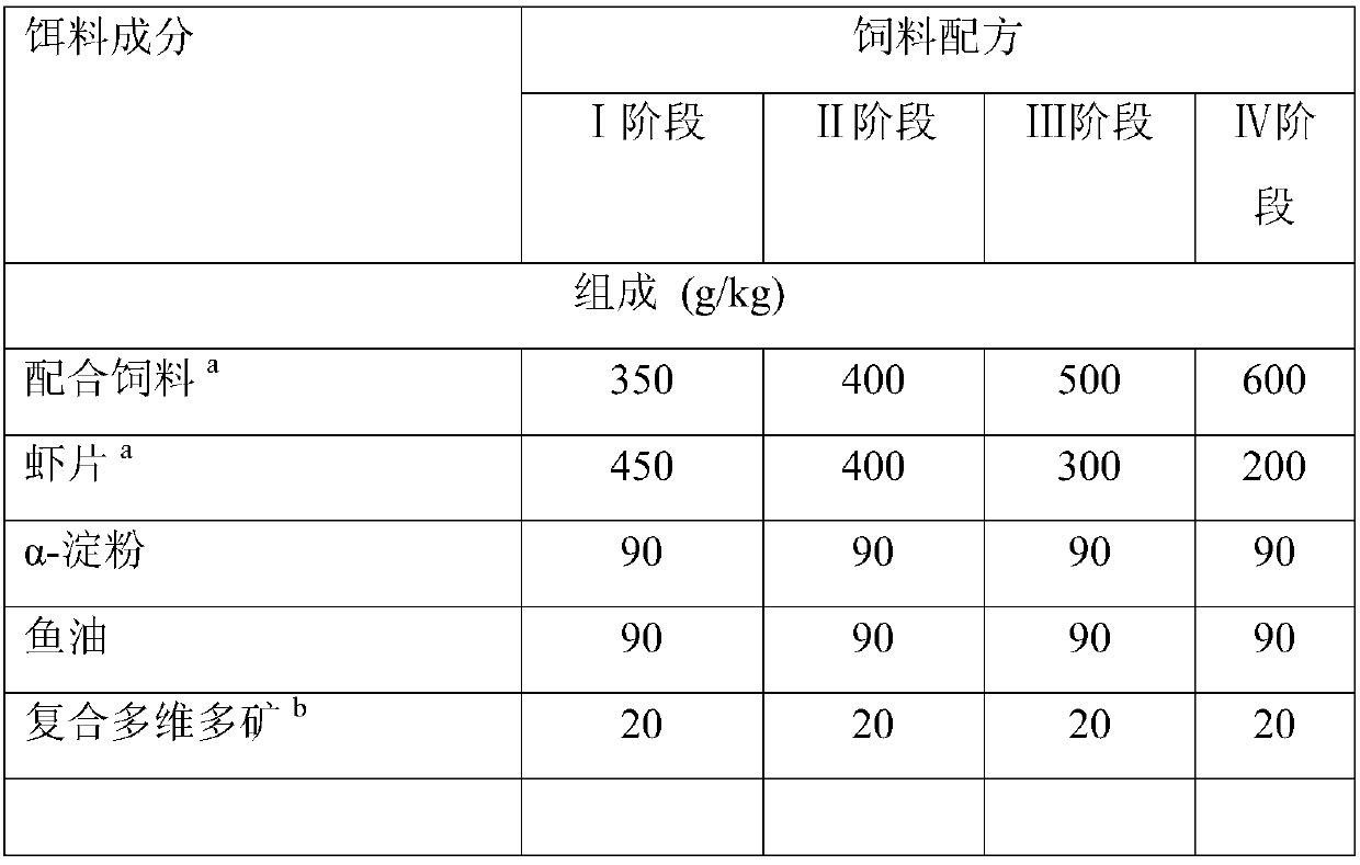 A kind of domestication method of wild silver pomfret seed