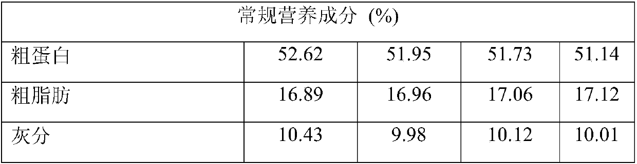 A kind of domestication method of wild silver pomfret seed