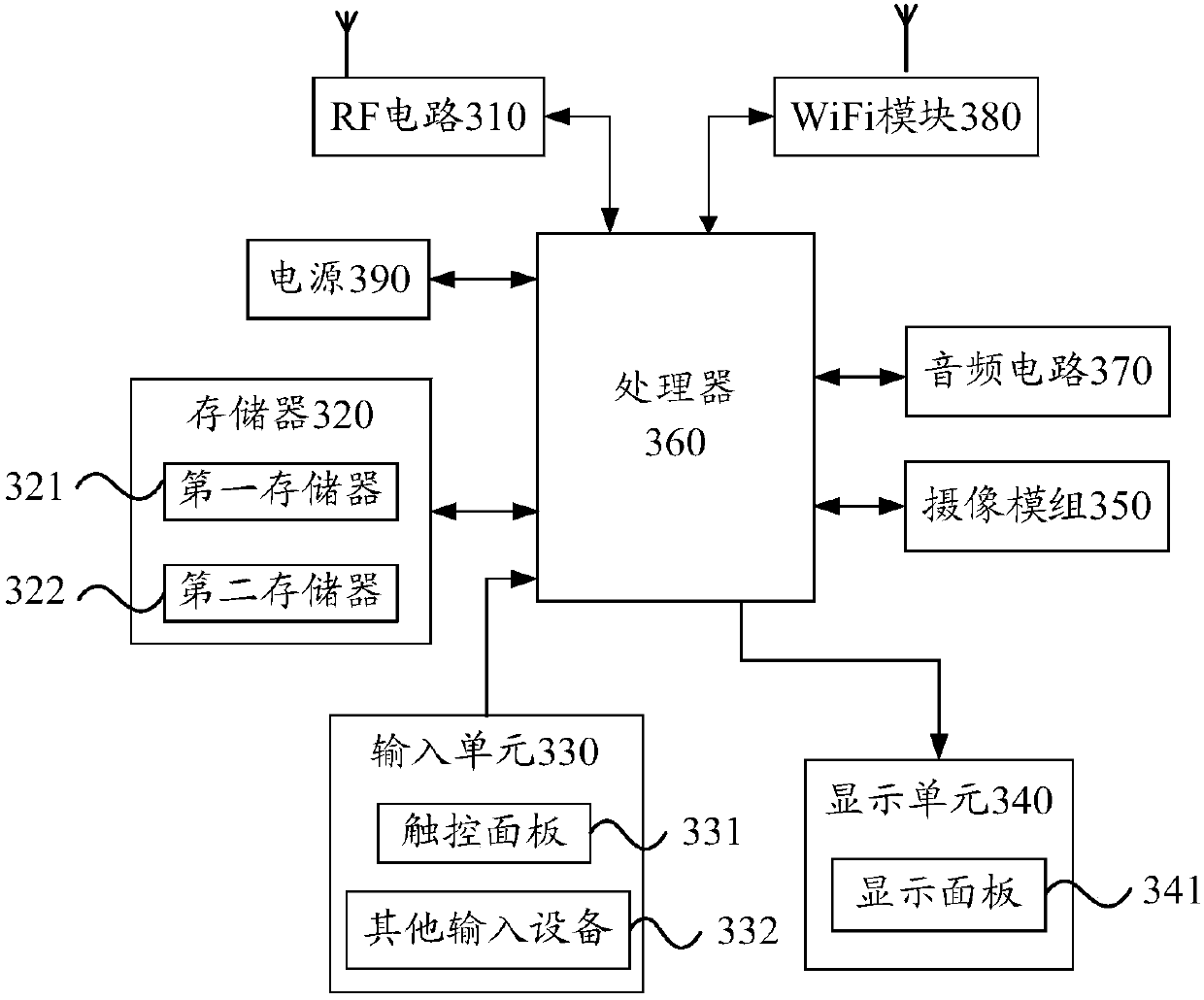 Camera module with fingerprint recognition function and mobile terminal