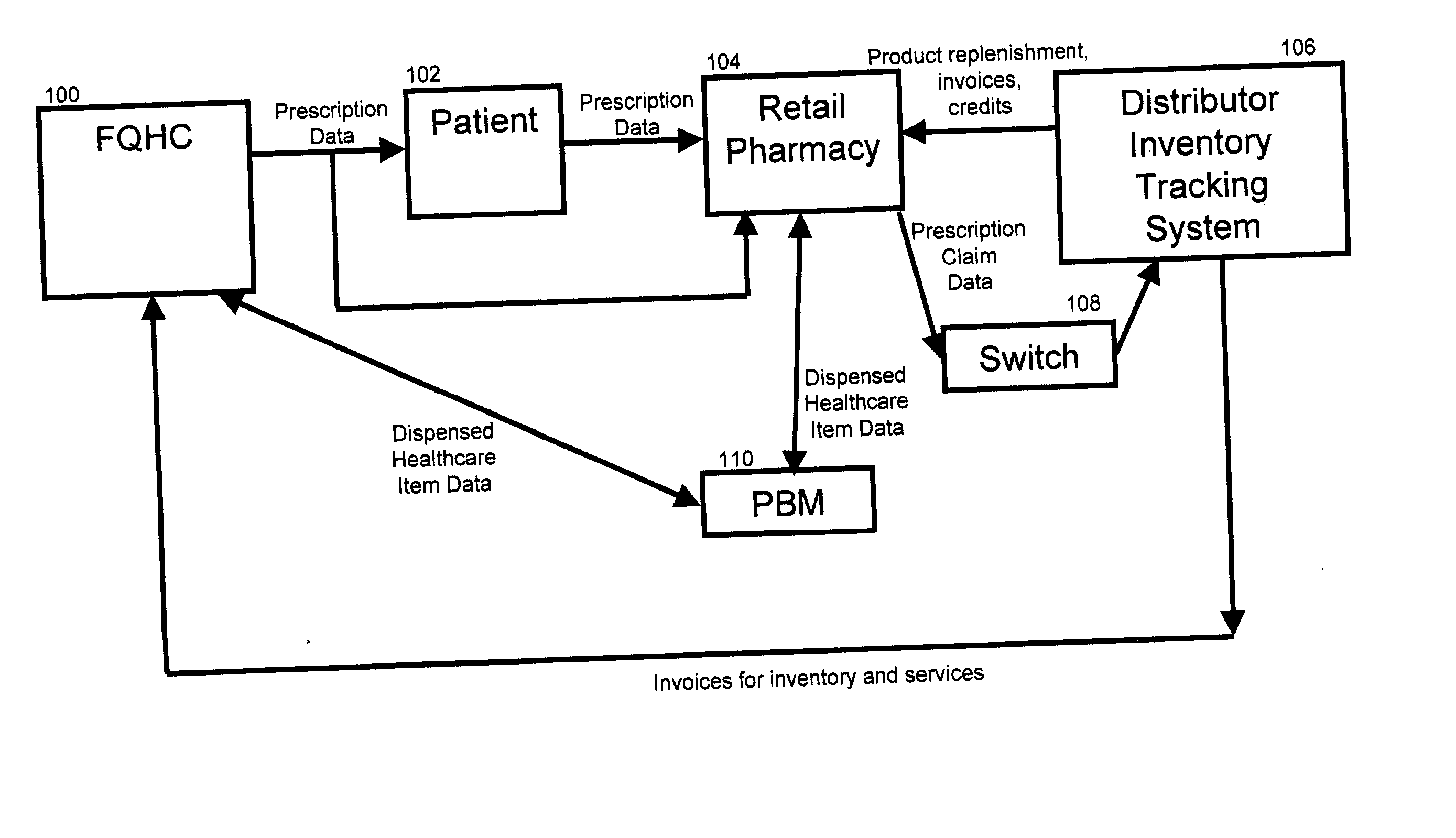 System and method for distributing healthcare products