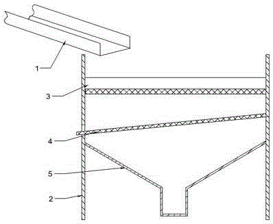 Screening device for sticky candy