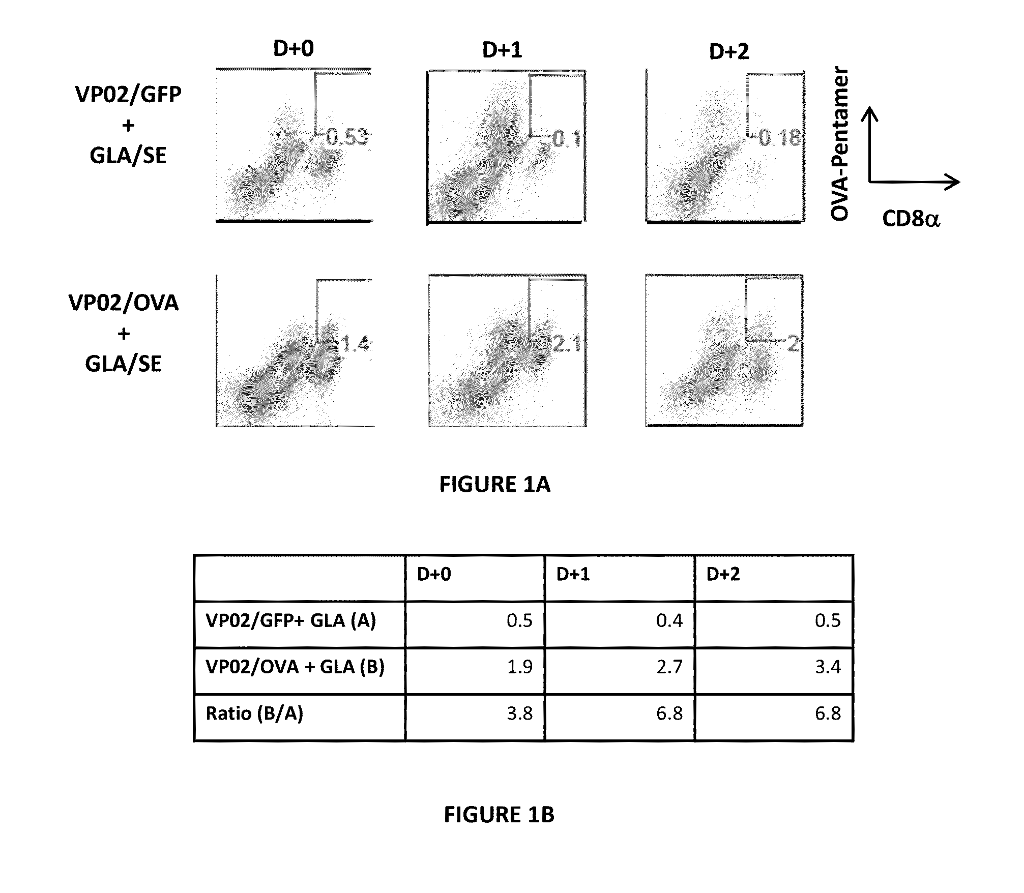 Immunotherapy of cancer through combination of local and systemic immune stimulation