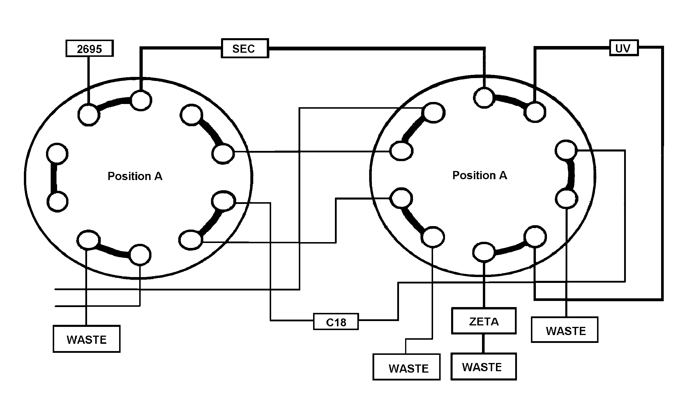 Method and apparatus for characterizing impurity profile of organic materials