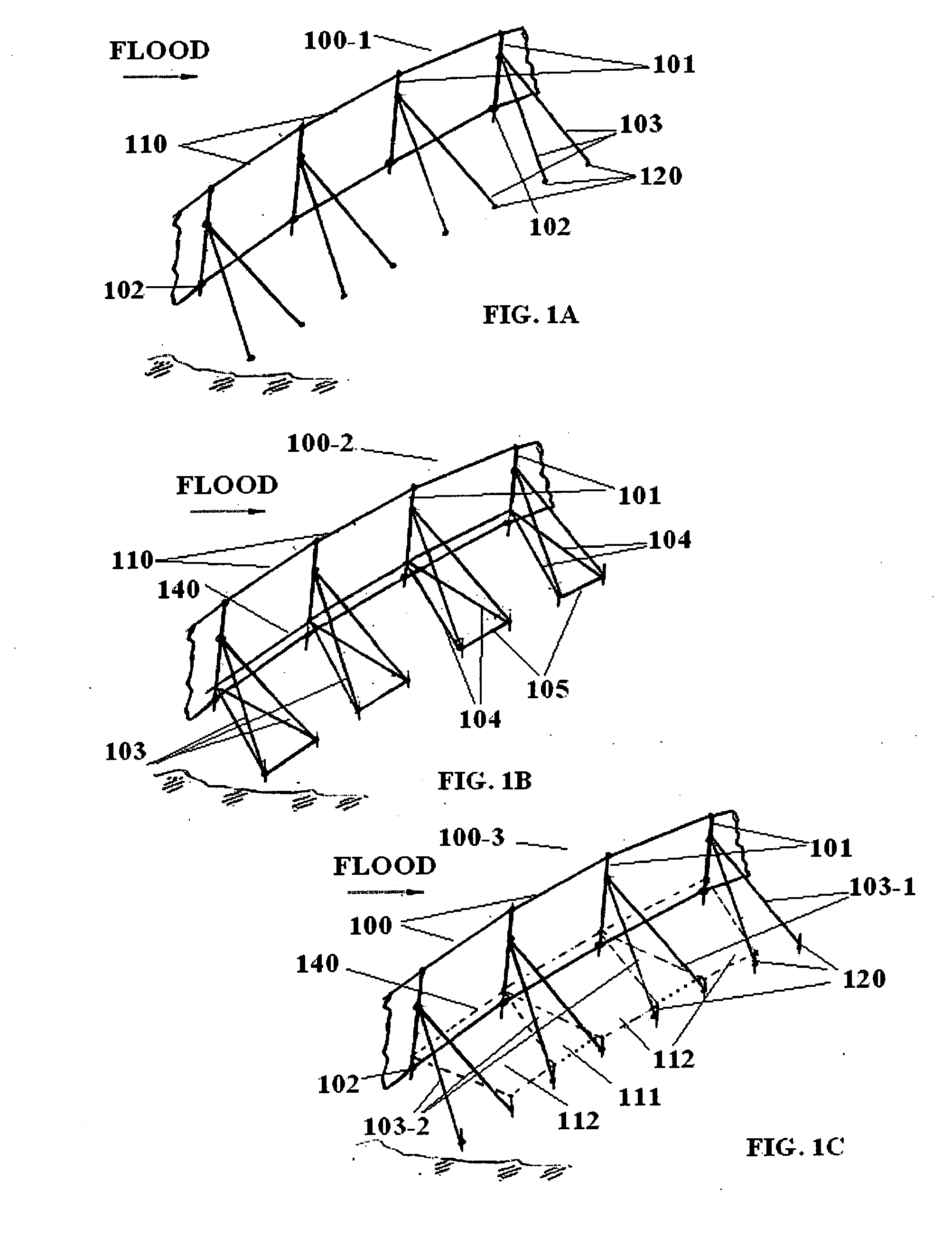 Advanced protective system against dangerous caused moving water masses