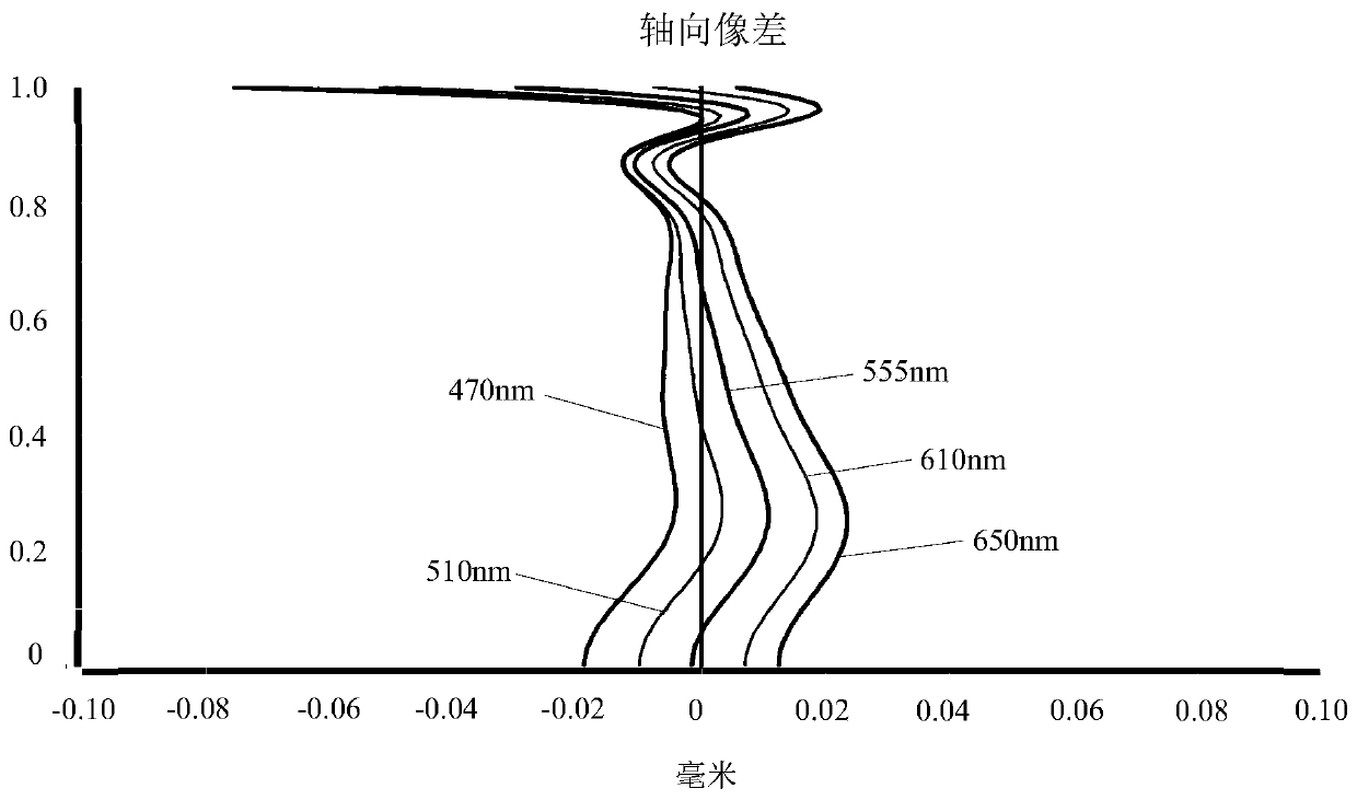 Shooting optical lens