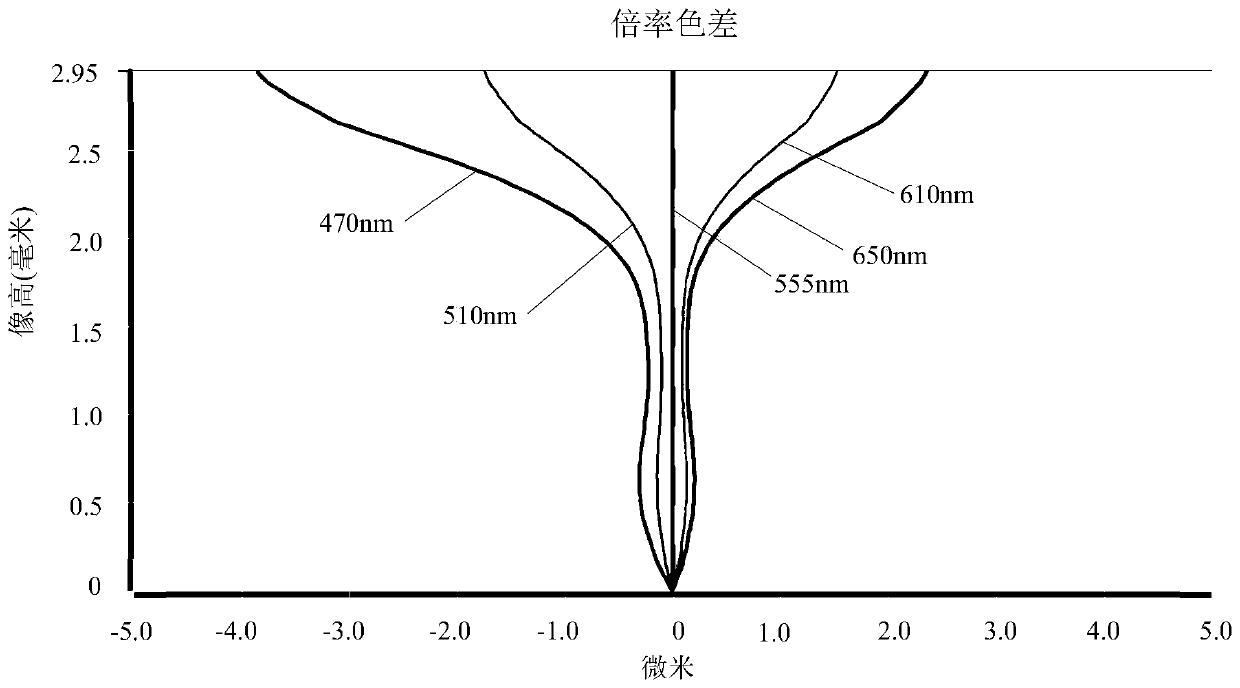 Shooting optical lens