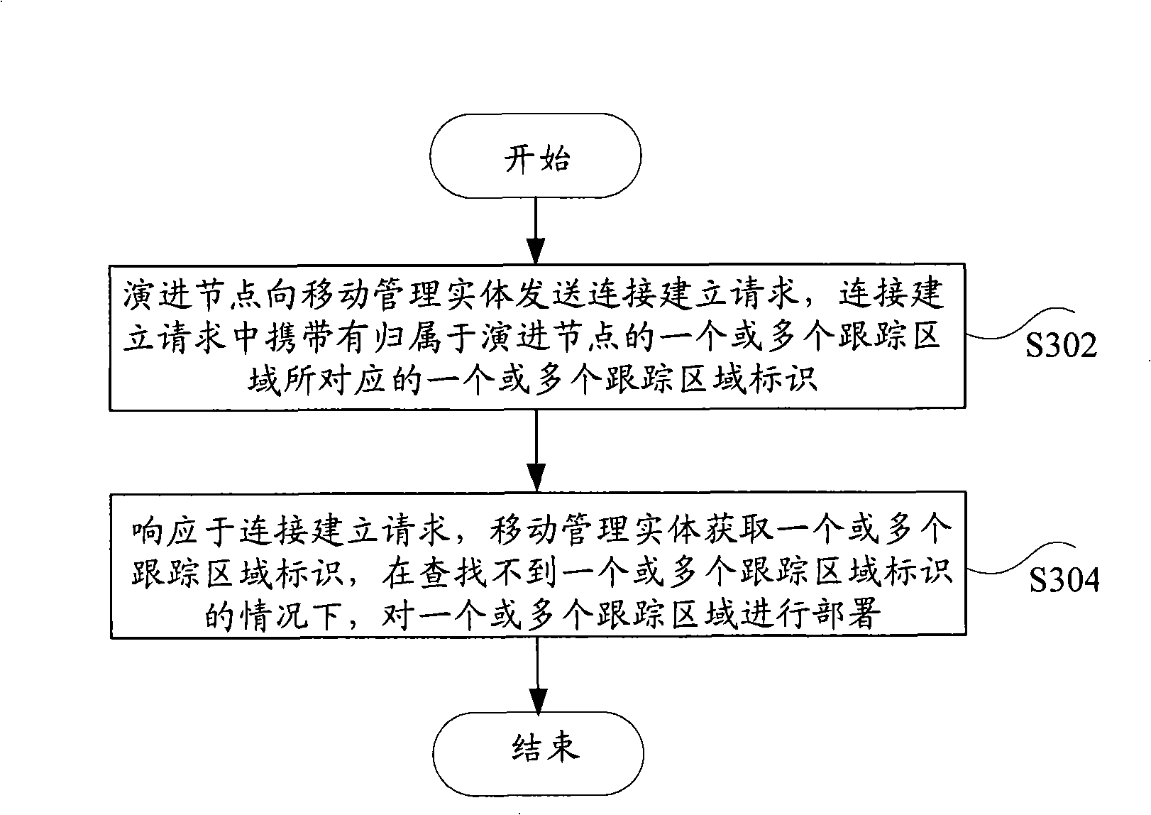 Disposition method and apparatus for tracing area