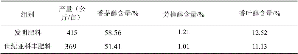 Organic fertilizer for planting flos rosae rugosae and method for preparing organic fertilizer