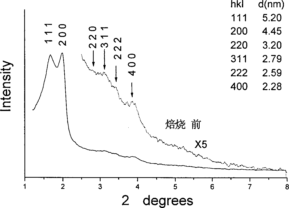 Process for synthesizing mesoporous SiO2 melecular sieve with cubic structure