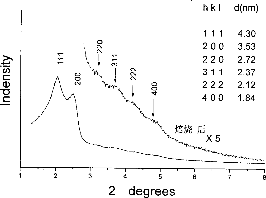 Process for synthesizing mesoporous SiO2 melecular sieve with cubic structure