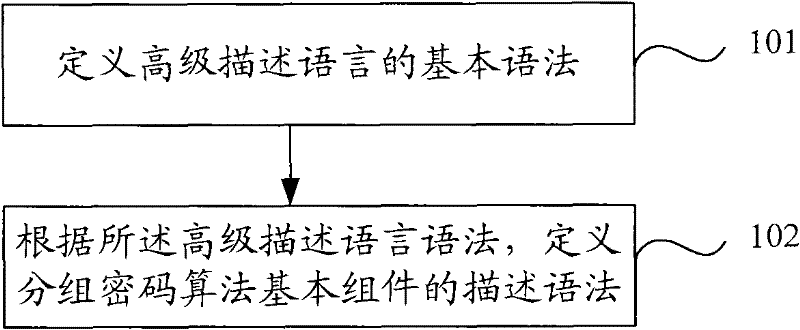 Method and system for analyzing block cipher algorithm