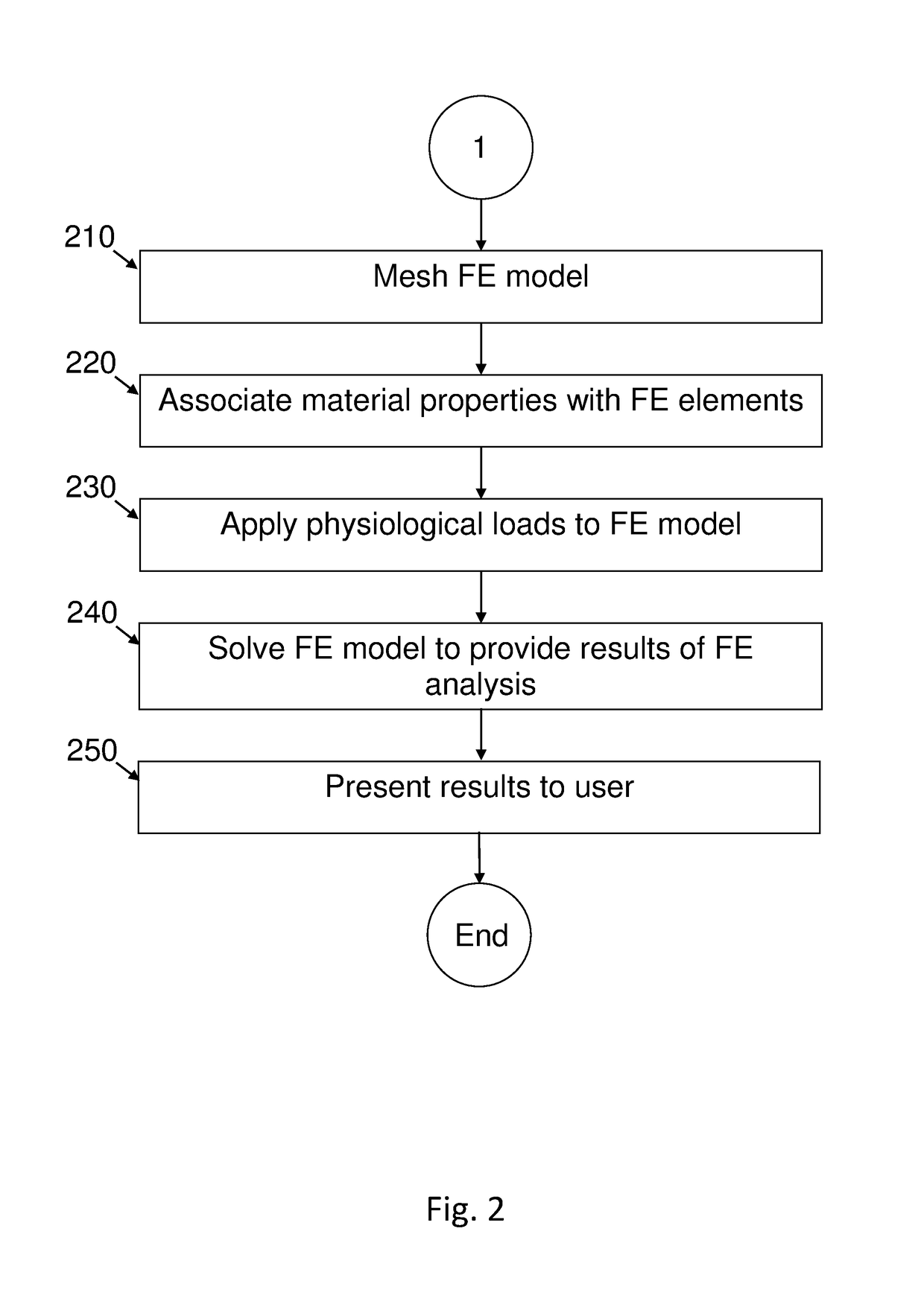 Automated patient-specific method for biomechanical analysis of bone