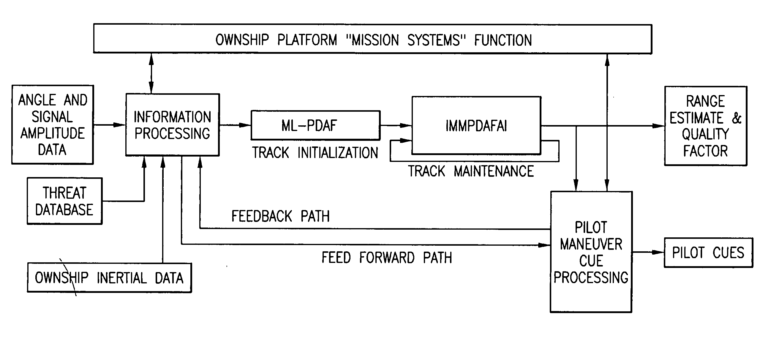 Passive RF, single fighter aircraft multifunction aperture sensor, air to air geolocation