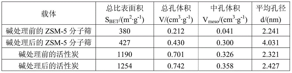 Desulfurization adsorption agent used for gasoline and gasoline desulfurization method