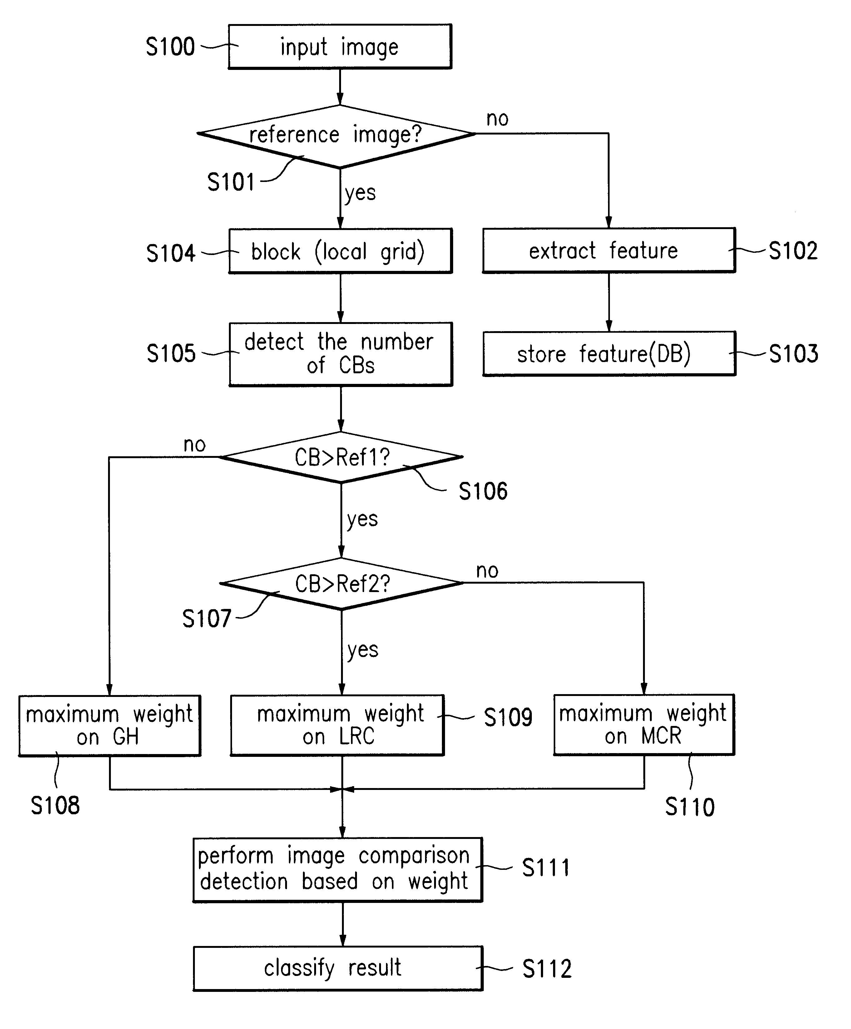 Automatically determining an optimal content image search algorithm by choosing the algorithm based on color