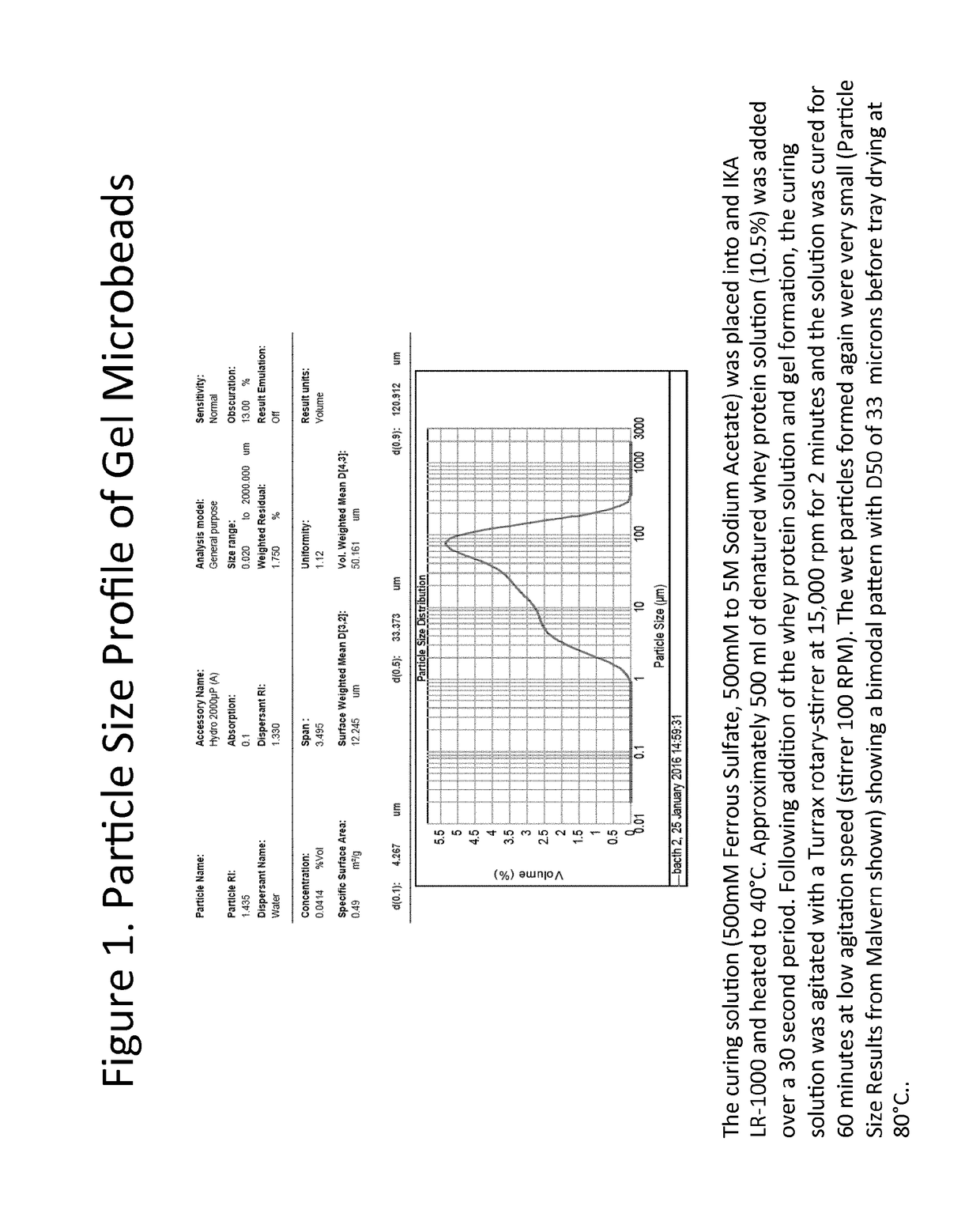 Compositions and methods for increasing iron intake in a mammal