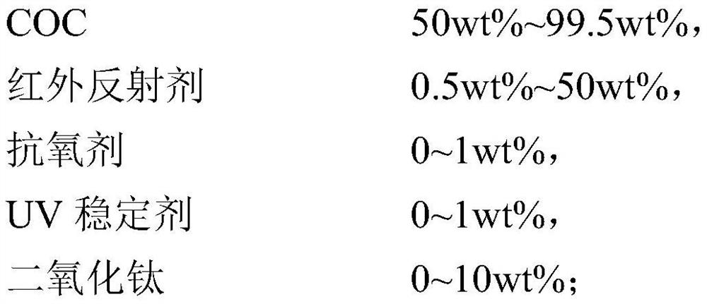 Infrared light reflection heat insulation COC plastic and preparation method and application thereof