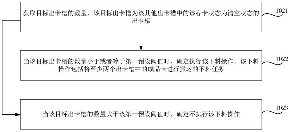 Certification control method, device, storage medium and electronic equipment